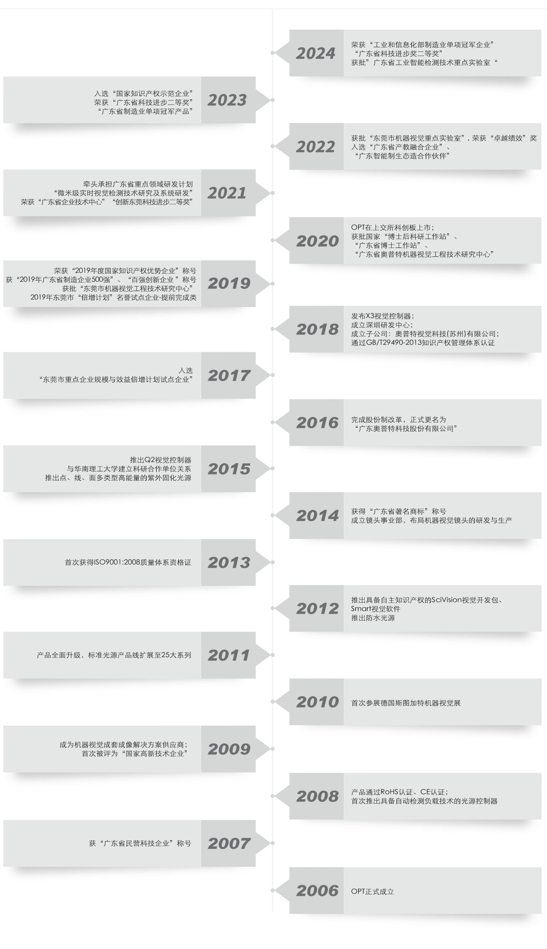 BBIN·宝盈游戏(中国集团)官方网站